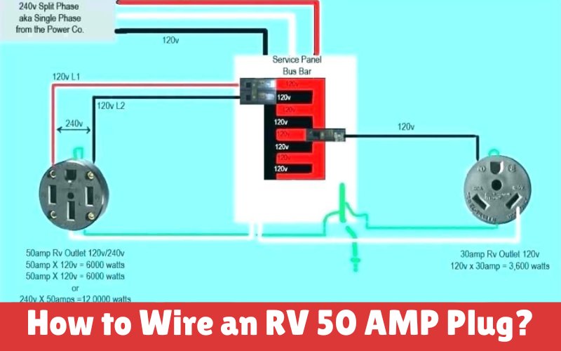 How to Wire an RV 50 AMP Plug? Mr RV Expert